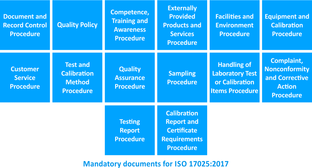 Υπηρεσίες Ποιότητας ISO 17025