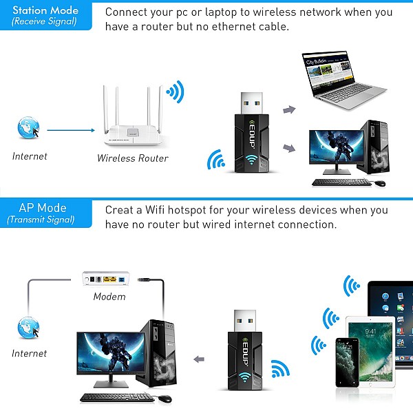 EDUP EP-AC1689GS AC1300 USB WiFi Adapter