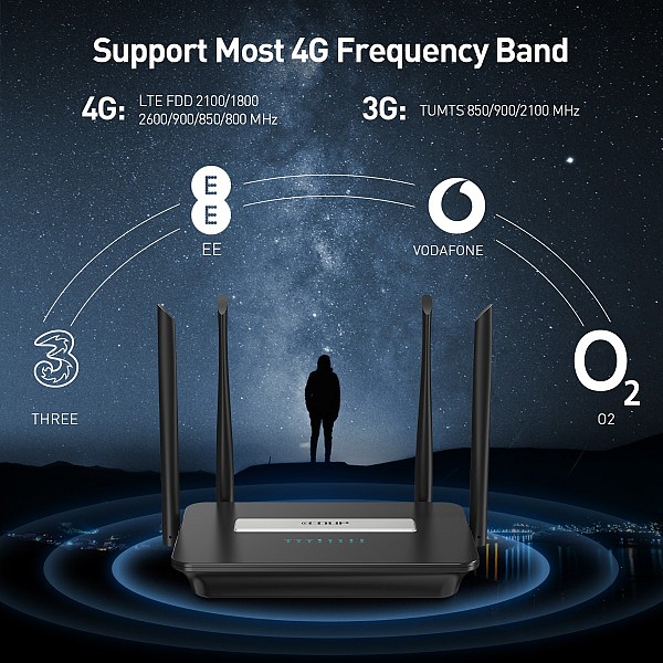 EDUP EP-N7503AC 1200M 4G Router