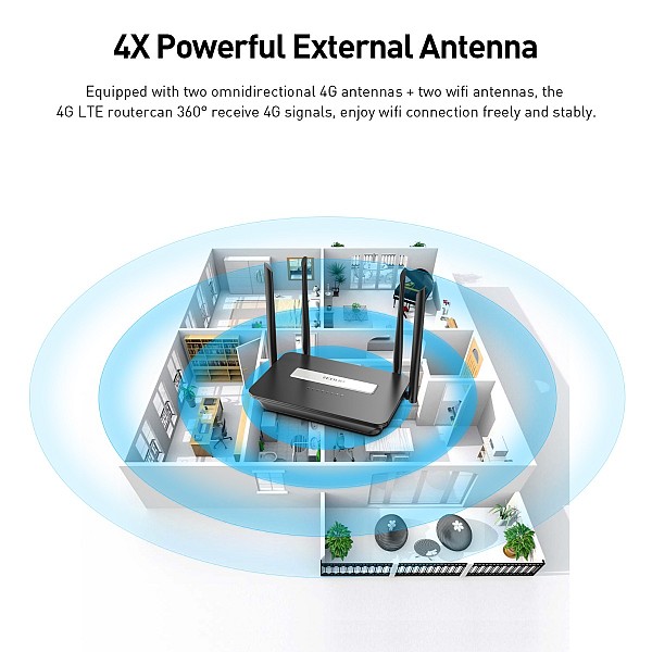 EDUP EP-N7503AC 1200M 4G Router