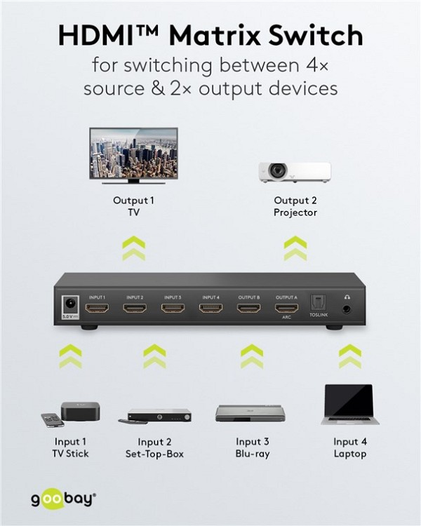 GOOBAY HDMI matrix switch 58478, τηλεχειριστήριο, 4 σε 2, 4K/30Hz, μαύρο 58478