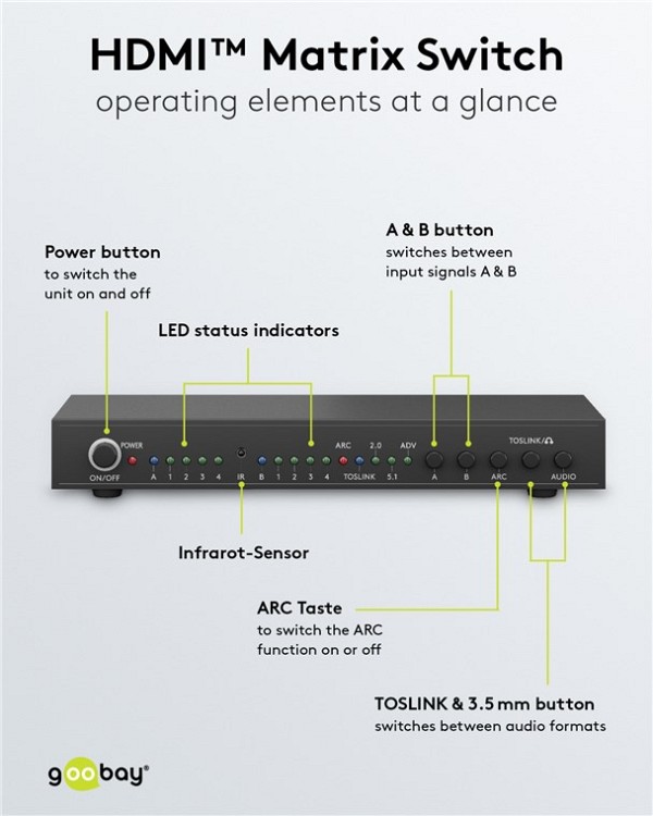 GOOBAY HDMI matrix switch 58478, τηλεχειριστήριο, 4 σε 2, 4K/30Hz, μαύρο 58478