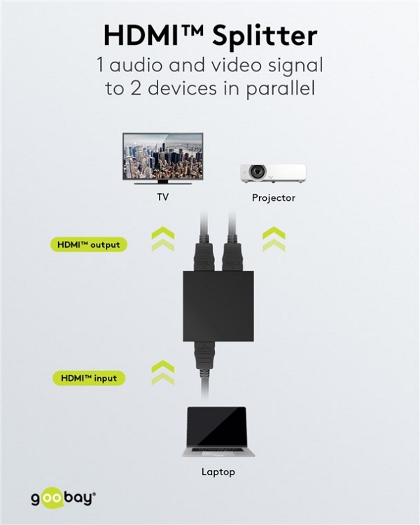 GOOBAY HDMI splitter 58480, 2 σε 1, 4K/30Hz, μαύρο 58480