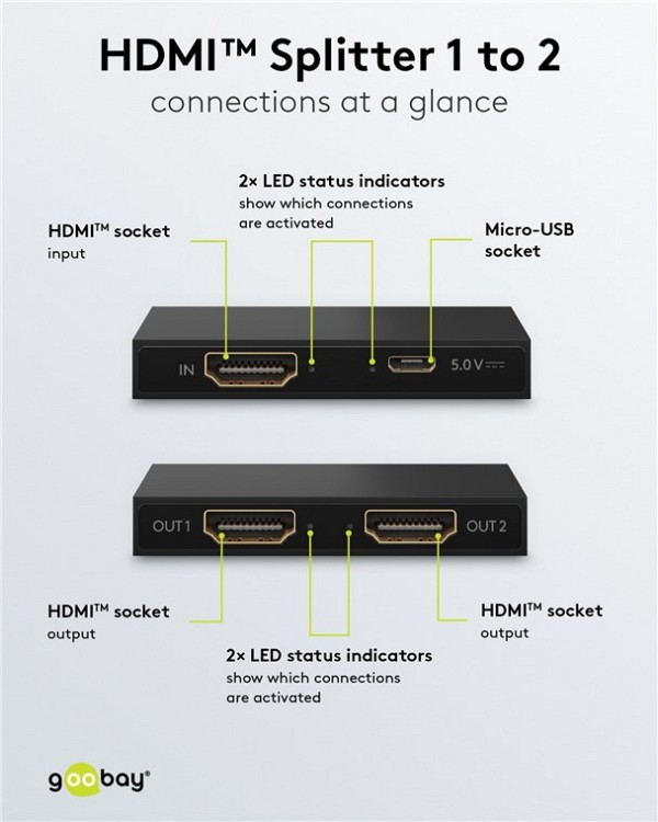 GOOBAY HDMI splitter 58480, 2 σε 1, 4K/30Hz, μαύρο 58480