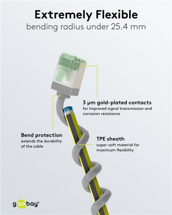 GOOBAY καλώδιο δικτύου 74344, CAT 8.1 U/FTP, slim, copper, 40Gbps, 0.25m, γκρι 74344
