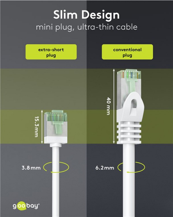 GOOBAY καλώδιο δικτύου 74361, CAT 8.1 U/FTP, slim, copper, 40Gbps, 2m, λευκό 74361