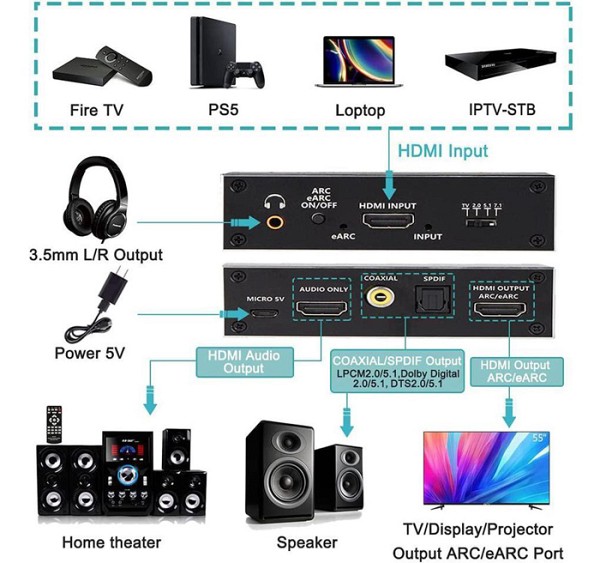 HDMI audio extractor CAB-H151, 7.1 Audio, 4K/60Hz, eARC, μαύρο CAB-H151