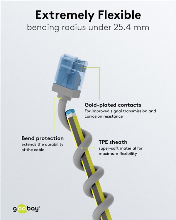 GOOBAY καλώδιο δικτύου 74219, CAT 6A U/UTP, slim, copper, 500MHz, 0.15m, γκρι 74219