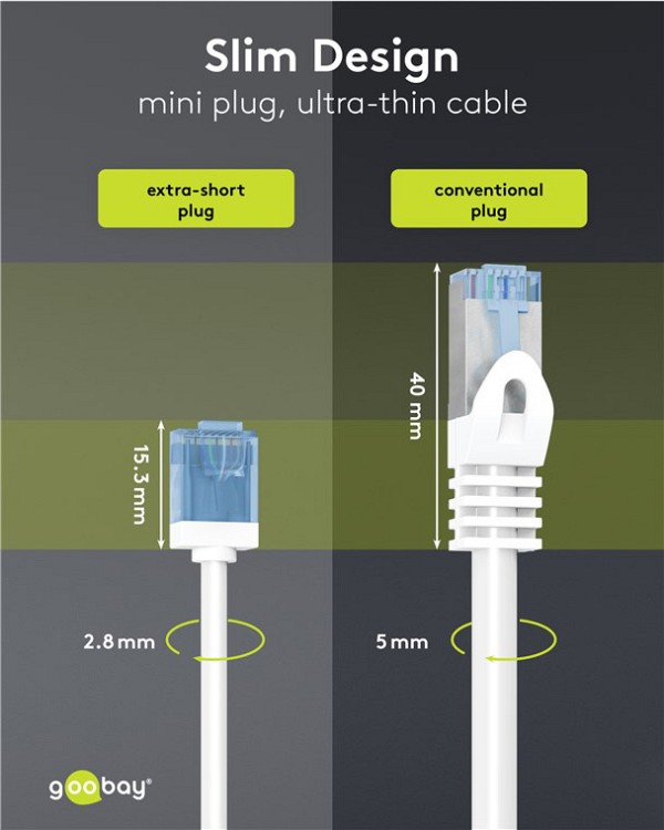 GOOBAY καλώδιο δικτύου 74244, CAT 6A U/UTP, slim, copper, 500MHz, 0.15m, λευκό 74244