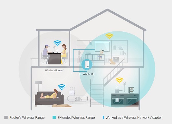 TP-LINK TL-WA850RE 300Mbps Universal WiFi Range Extender, Ver. 7.0 TL-WA850RE