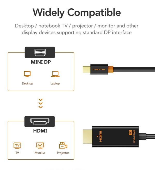 CABLETIME καλώδιο mini DisplayPort σε HDMI CT-AV588-03G4K, 4K/30Hz, 1.8m, μαύρο 5210131109021