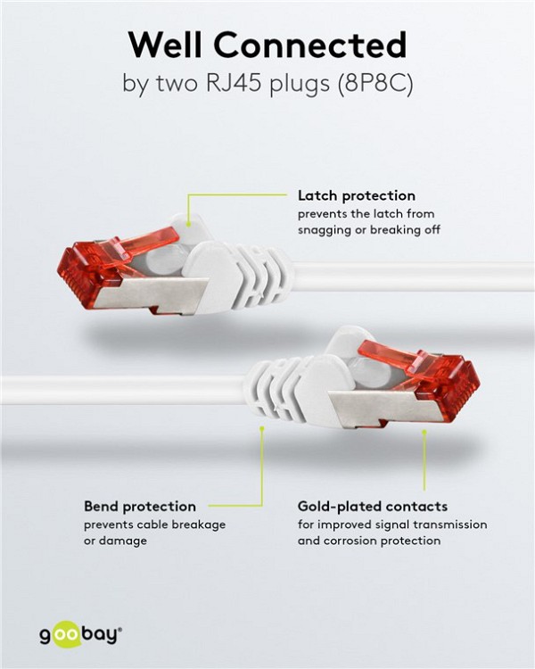 GOOBAY καλώδιο δικτύου 92462, CAT 6 S/FTP, copper, 250MHz, 0.15m, λευκό 92462