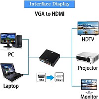 VGA σε HDTV Θήκη Αλουμινίου