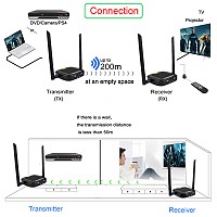 HDMI Ασύρματη Αναμετάδοση 200m - 1080P HDMI με Type-C Loop Out