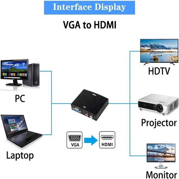 VGA σε HDTV Θήκη Αλουμινίου