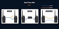 RETEVIS ασύρματος πομποδέκτης RT81, UHF, DMR, 10W, 32 κανάλια, μαύρος RT81