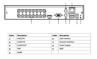 HIKVISION HIWATCH DVR καταγραφικό HWD-6116MH-G2, H.265+, 16 κανάλια HWD-6116MH-G2