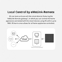 SONOFF smart διακόπτης R5W με 6x πλήκτρα, Wi-Fi, λευκός R5W