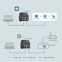 TP-LINK Gibagit PoE+ Injector TL-POE160S, 802.3af/at TL-POE160S