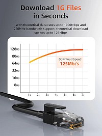 CABLETIME καλώδιο δικτύου CT-CAT6U, CAT 6 UTP, 250 MHz, CCA, 1.5m, μαύρο CT-CAT6U-PB15