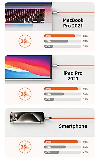 CABLETIME καλώδιο USB-C CT-CM240-ZSO2, 240W, 480Mbps, 2m, πορτοκαλί CT-CM240-ZSO2