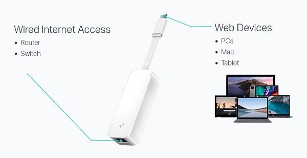 TP-LINK αντάπτορας δικτύου UE300C, USB-C, 1000Mbps Ethernet, Ver. 2.0 UE300C