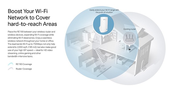 TP-LINK AC750 Wi-Fi Range Extender RE190, dual band, Ver. 4.0 RE190