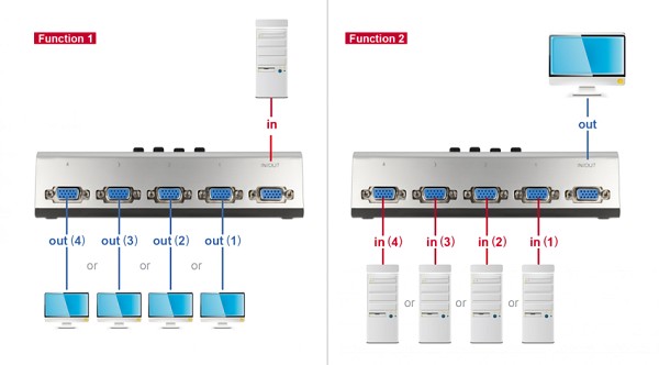 DELOCK VGA switch 87759, 4 σε 1, bidirectional, 1080p/60Hz, ασημί 87759