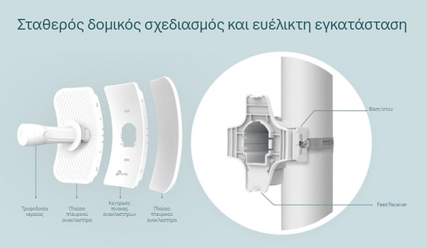 TP-LINK 23dBi outdoor CPE CPE710, AC 867Mbps 5GHz, Ver. 1.0 CPE710