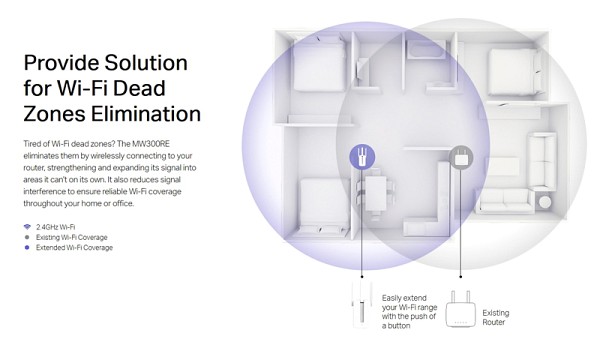 MERCUSYS Wi-Fi Range Extender MW300RE, 300Mbps, MIMO, Ver. 4 MW300RE