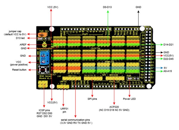 KEYESTUDIO MEGA Sensor Shield V1 KS0006, συμβατό με Arduino KS0006