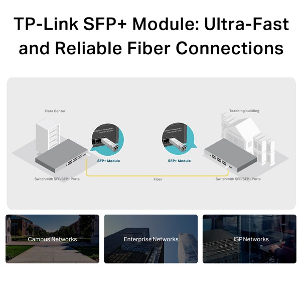 TP-LINK 10GBase-LR SFP+ LC Transceiver TL-SM5110-LR, έως 10km, Ver. 1.0 TL-SM5110-LR