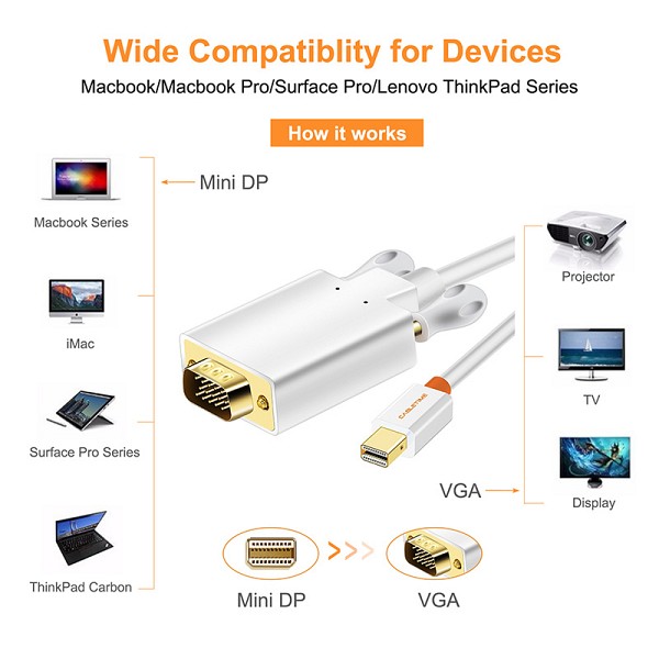 CABLETIME καλώδιο mini DisplayPort σε VGA CT-05G, 1080p, 1.8m, λευκό 5210131038765