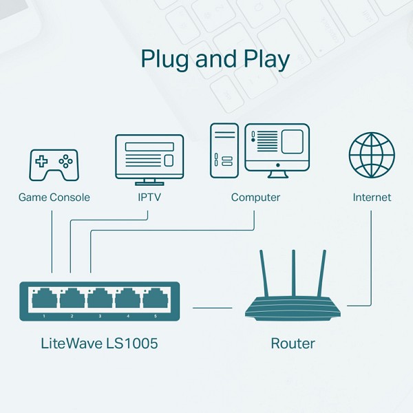 TP-LINK desktop switch LiteWave LS1005, 5-port 10/100Mbps, Ver 1.0 LS1005