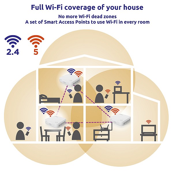 STRONG WiFi Mesh Home Kit ATRIA 1200 V2, 1200Mbps Dual Band, 2τμχ MESHKIT1200V2