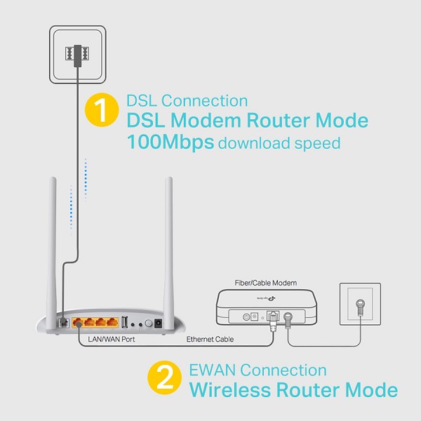 TP-LINK Wireless N Modem Router TD-W9970, 300Mbps, VDSL/ADSL, Ver. 4.0 TD-W9970