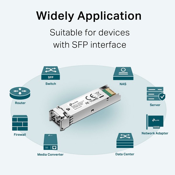 TP-LINK MiniGBIC Module TL-SM311LM, έως 550m, Ver. 3.20 TL-SM311LM