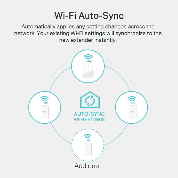 TP-LINK Powerline ac Wi-Fi Kit TL-WPA7517, AV1000 Gigabit, Ver. 1.0 TL-WPA7517-KIT