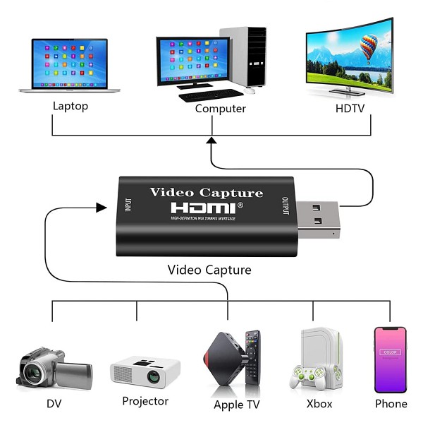 POWERTECH video capture CAB-H147, HDMI/USB σύνδεση, 4K/60Hz, μαύρο CAB-H147