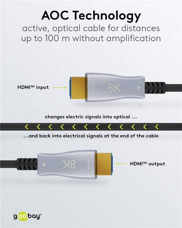 GOOBAY καλώδιο HDMI 2.1 65559 με Ethernet, 8K/60Hz, 48 Gbps, 20m, μαύρο 65559