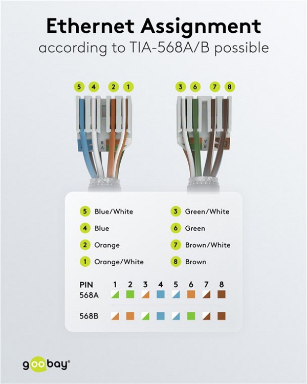 GOOBAY βύσμα RJ45 65942, CAT 6 UTP, tool-free, λευκό 65942