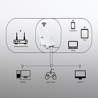 STRONG WiFi Extender REPEATER300V2, 300Mbps REPEATER300V2