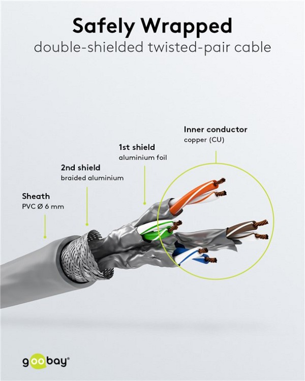 GOOBAY καλώδιο δικτύου 92455, CAT 6 S/FTP, copper, 250MHz, 0.15m, γκρι 92455